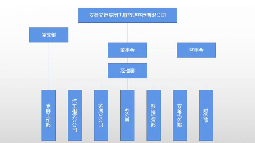 飛雁旅游公司組織架構圖_01.jpg